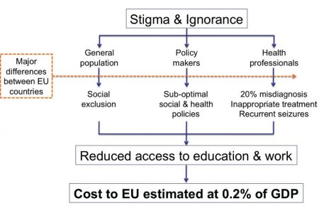 Epilepsy Alliance Europe Vision Outline